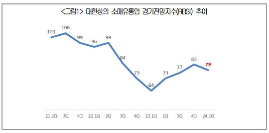 대한상공회의소 제공